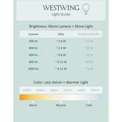 Lampara De Techo Led Gratia