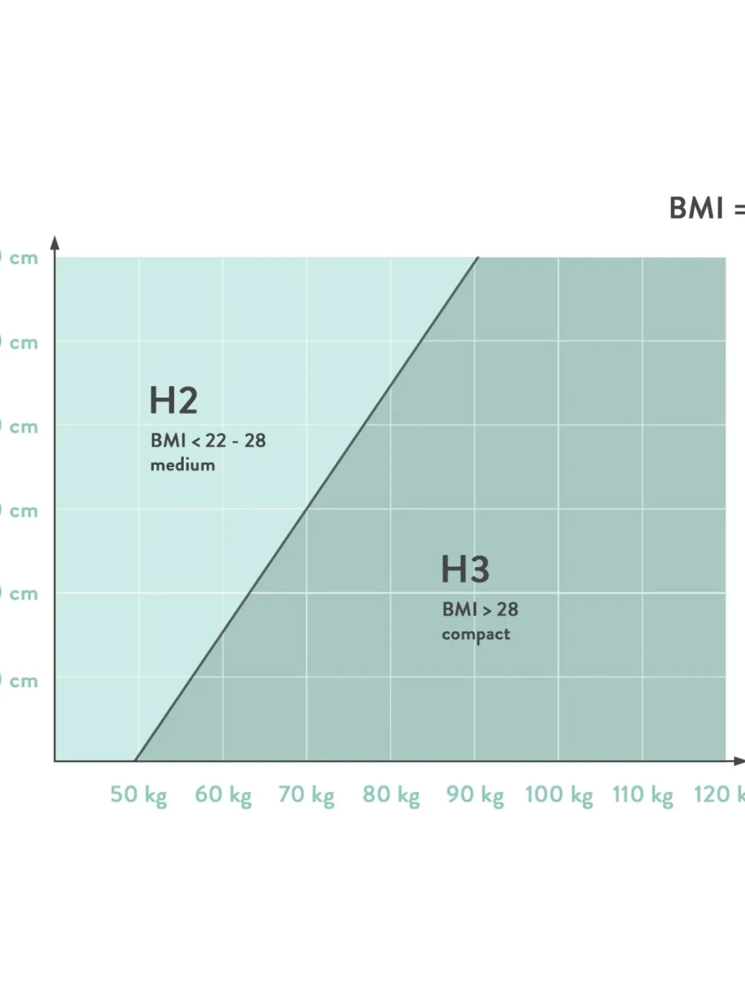 Cama Continental Oberon