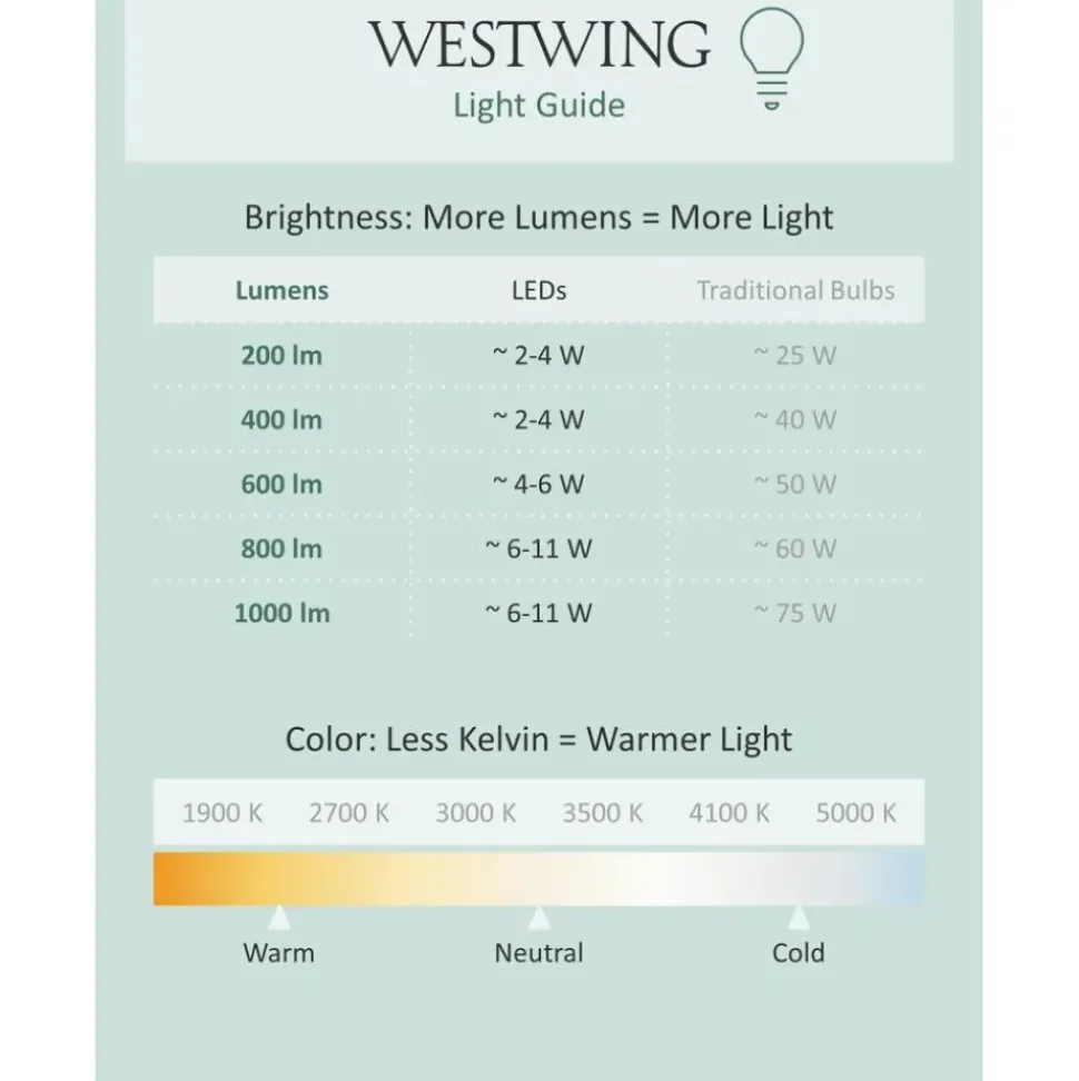 Lampara De Techo Grande Led Gratia